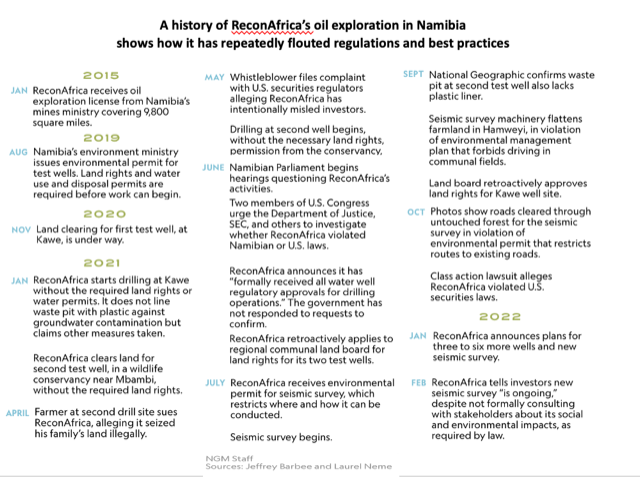 Timeline History ReconAfrica Timeline History ReconAfrica