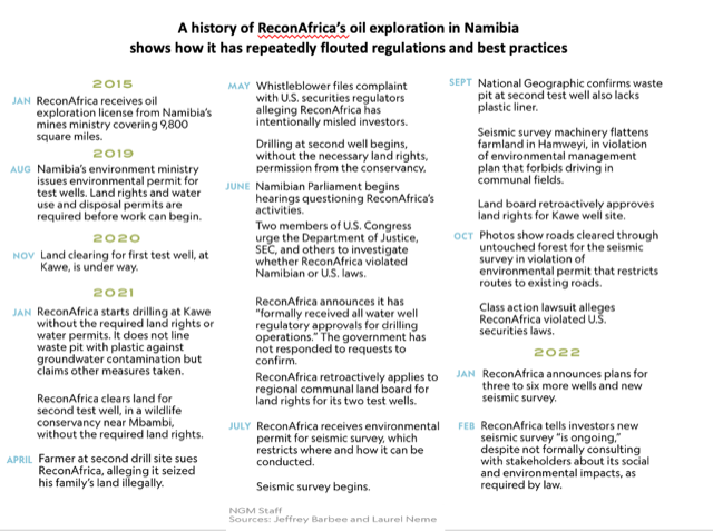 Timeline History ReconAfrica